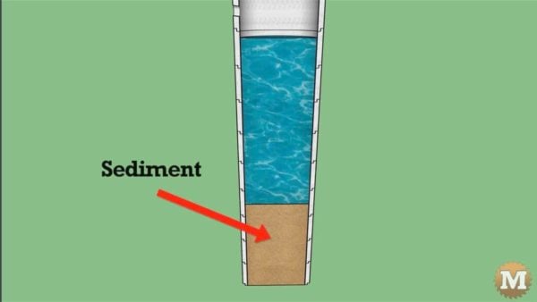 man about tools remove silt mud sediment from well 3D Illustration of Sediment in Irrigation Well